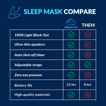 Cloudream Pro - Sound Sleep Mask